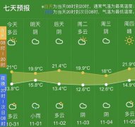 所以未来几天“晴多雨少