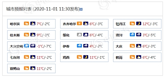黑龙江呼中追平11月积雪纪录 今明天雨雪范围扩大气温猛降