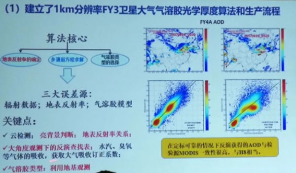 风云气象卫星服务各行业效益如何?用户们这样说