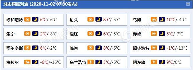 大风预警！内蒙古今后三天阵风可达7级 中东部地区今有降雪