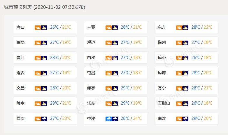 台风冷空气齐袭!海南风雨渐起 后天中部东部地区局地有暴雨