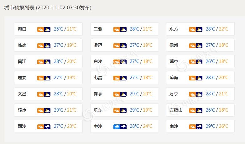 台风冷空气齐袭！海南风雨渐起 后天中部东部地区局地有暴雨