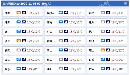 太阳在“流浪”！四川今明两天雨水在线 局地中雨