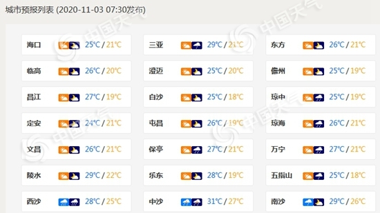 强风雨来袭！南海部分海域阵风9至10级 海南岛东部局地明有暴雨