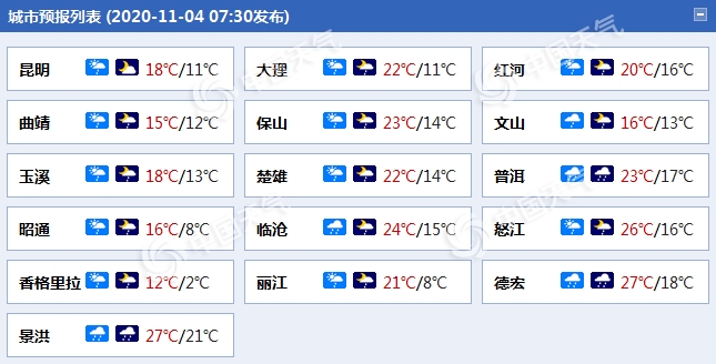 云南今日局地有大到暴雨 地质灾害风险高注意防范