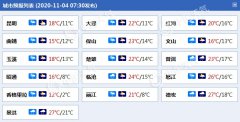 今天，雨水依然大面积占