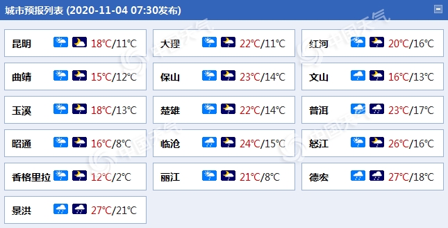 云南今日局地有大到暴雨 地质灾害风险高注意防范