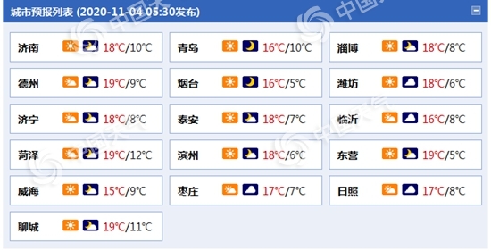 山东气温探底回升 明日天气变脸阴雨将至