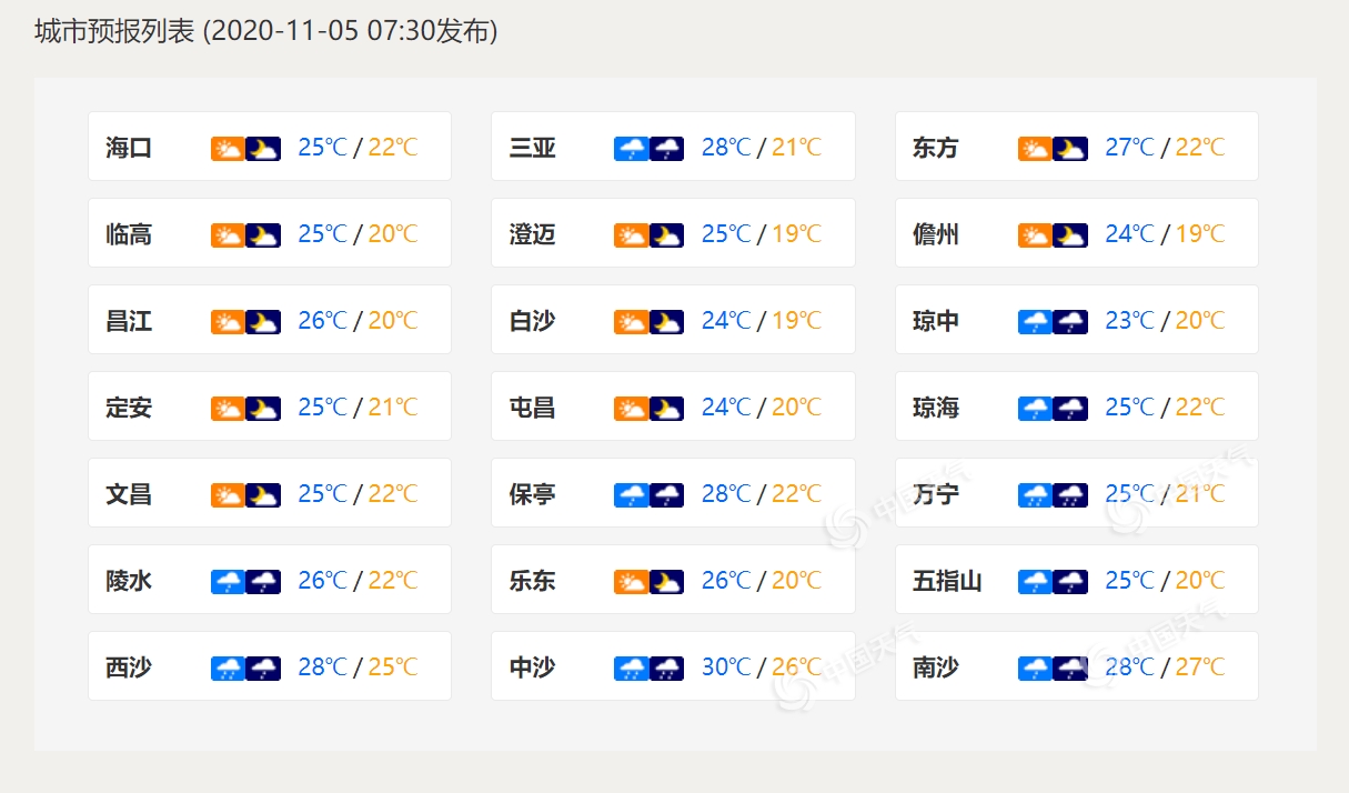 “天鹅”致海南琼海等地风力强劲 东部等地或有明显降雨