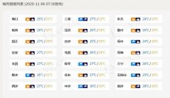 海南岛中部、东部等地的