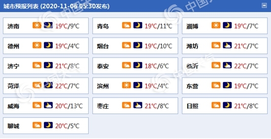 北风呼啸!山东明起大风降温来袭 半岛地区等地阵风可达6至7级
