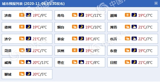 北风呼啸！山东明起大风降温来袭 半岛地区等地阵风可达6至7级