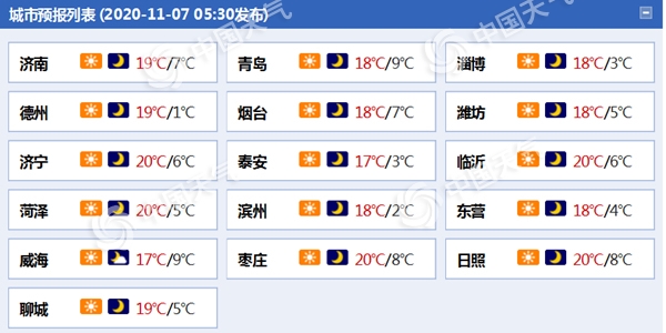 大风降温!今天山东半岛等地阵风超6级 多地有霜冻