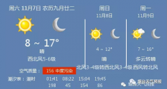 7日烟台天气：晴 温度 8