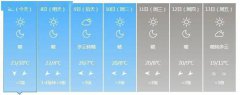 夜间最低温却只有10℃，换