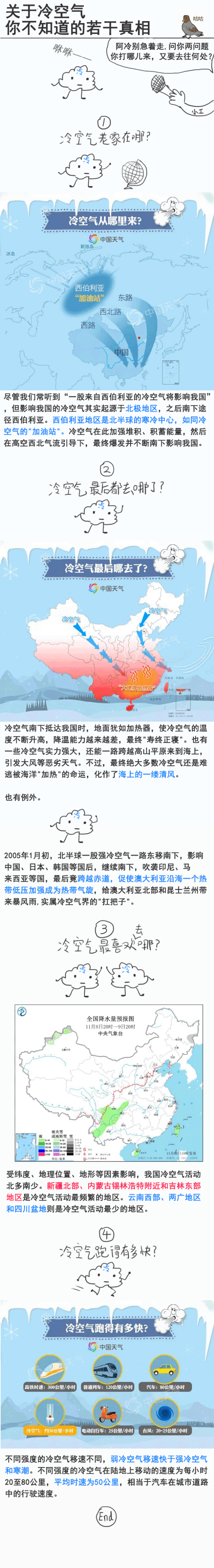 全网震惊!冷空气的老家竟然都是这里