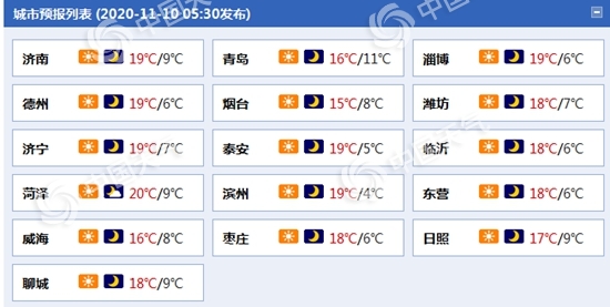 风寒效应！山东半岛地区今明天风力强劲 局地有轻霜冻现身