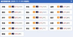 今明天，山东晴朗天气延