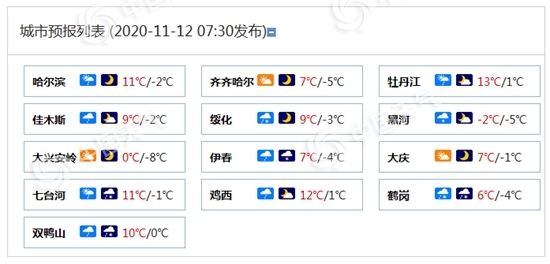 黑龙江雨雪来袭气温降 哈尔滨等地最低温将再度跌破冰点