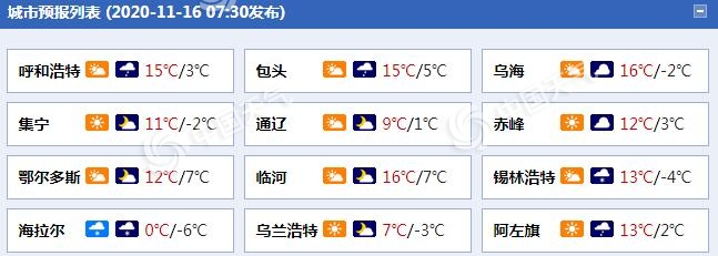 内蒙古将迎今年入冬以来最强雨雪天气 赤峰通辽等地局地暴雪