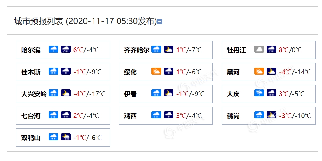 雨雪上线!黑龙江黑河等地今有小到中雪 明天哈尔滨或有暴雪现身