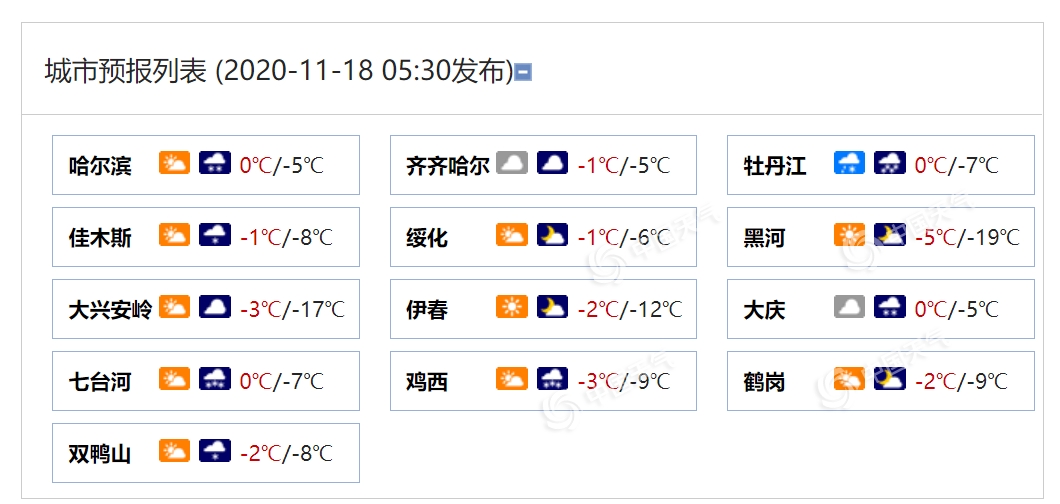 暴雪!大暴雪!黑龙江大范围降雪来袭 哈尔滨等局地有大暴雪现身