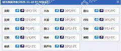 今天辽宁大部地区将遭遇