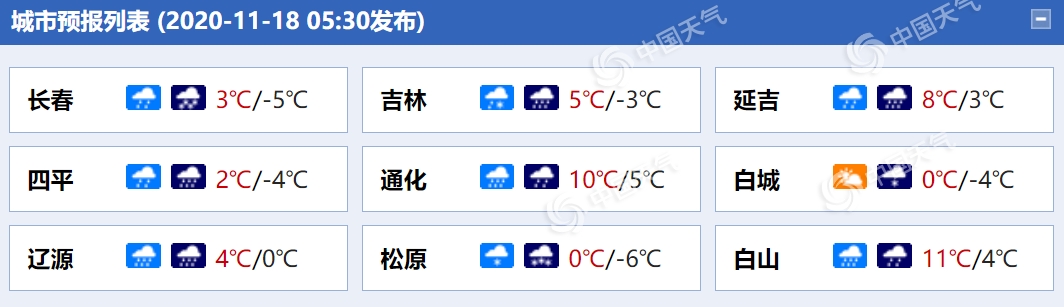 雨雪来袭!今天吉林长春松原等地部分地区或有暴雪侵袭