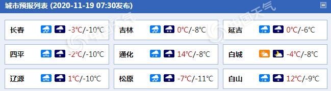 风雪交加！吉林长春等地仍有暴雪侵袭 部分地区阵风可达7至9级