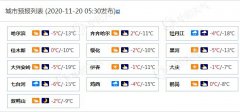 今天黑龙江东南部地区有