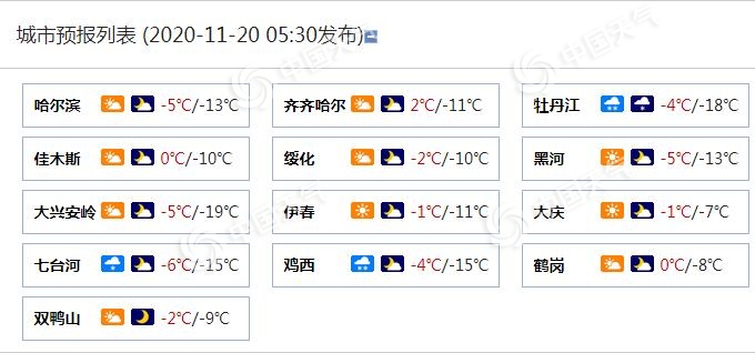 黑龙江鸡西牡丹江等地有中雪 大部地区最高气温将降至冰点以下