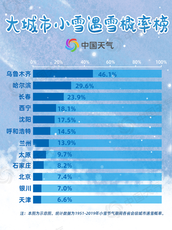 全国初雪时间表出炉 看看你离初雪还有多远？