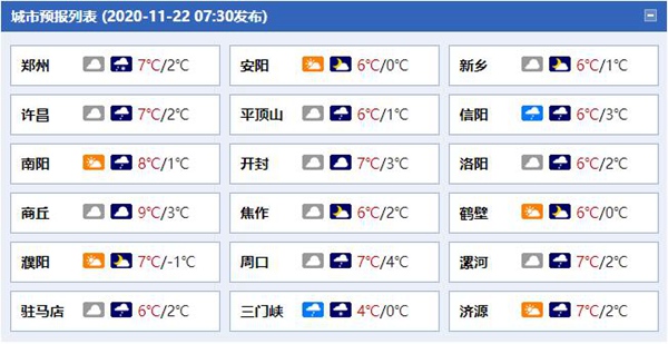 今夜起河南多地将飘雪 三门峡洛阳部分地区大雪现身