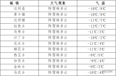 预计11月24-26日边坝县大部