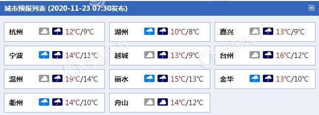 防风防雨!浙江大部今天有雨部分地区阵风7至8级 体感湿冷明显