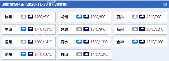 防风防雨！浙江大部今天有雨部分地区阵风7至8级 体感湿冷明显
