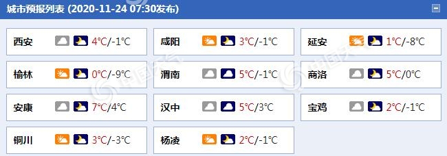 谨防道路结冰!陕西今天仍有雨雪 最低气温大多在冰点之下