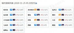 今天（11月25）黑龙江部分
