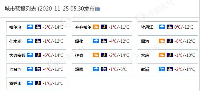 黑龙江部分地区雪又来 七台河鸡西局地中雪