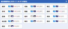  今天（11月26日）江苏阴雨