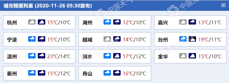 浙江杭州等地今明天最高温不足15℃ 沿海阵风达9级