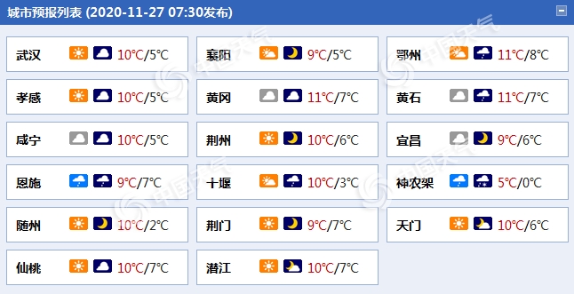 湖北西部雨雪天气“卷土重来”气温再度下降