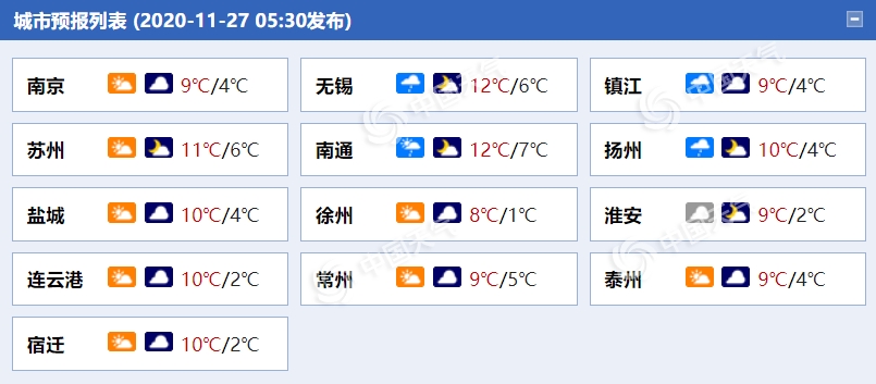 注意防寒！阴雨袭江苏 29日部分地区最低气温降至冰点以下
