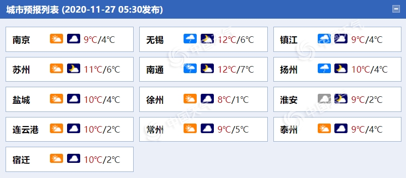 注意防寒!阴雨袭江苏 29日部分地区最低气温降至冰点以下