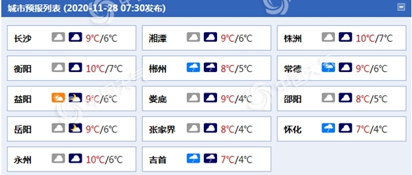 湖南大部今天阴雨“在线”最高温不足10℃ 明起雨水消退气温升