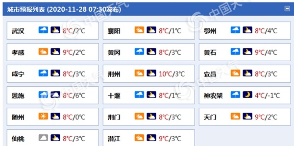 冷空气又补货!湖北部分地区最低温仅2℃上下 需添衣防寒