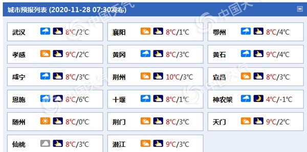 冷空气又补货！湖北部分地区最低温仅2℃上下 需添衣防寒