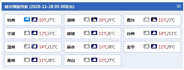 浙江周末两天阴冷持续 气温低迷偶有小雨“叨扰”