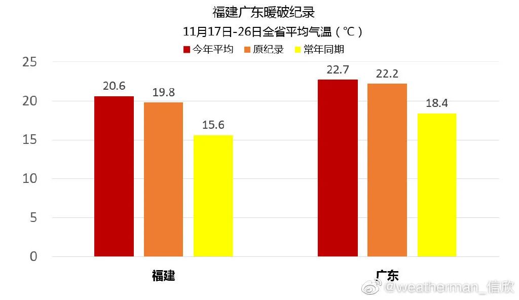 北方人需羽绒服护体!冷空气终于翻过南岭 华南“夏常在”要“凉凉”