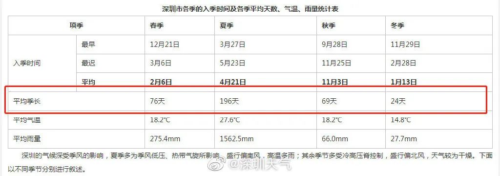 北方人需羽绒服护体!冷空气终于翻过南岭 华南“夏常在”要“凉凉”